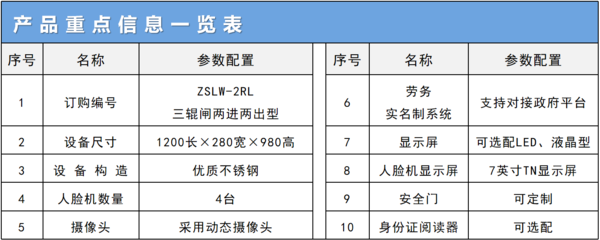 三辊闸参数.jpg