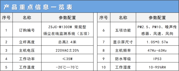扬尘参数.jpg