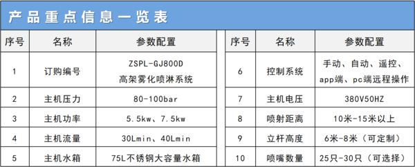 高架雾化参数.jpg