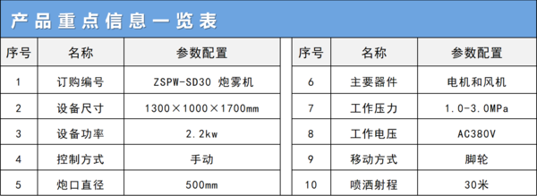 炮雾机参数.jpg