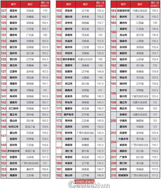 全国仅14城公开债务数据 政府的钱花在哪了？